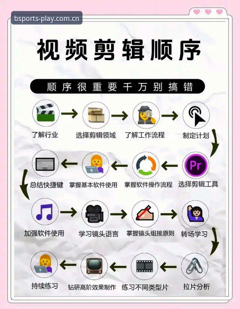 BSport体育官方怎么下载 BSport体育官方下载必备知识:从入口选择到安全安装的全流程指南