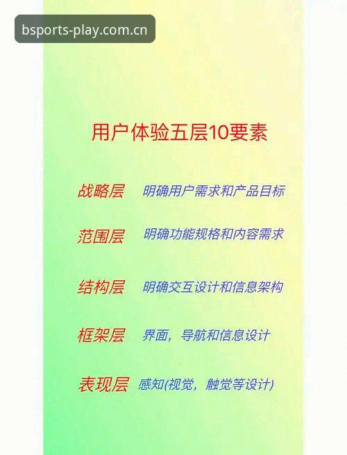 资深用户揭秘：BSports体育平台安全对比实战心得